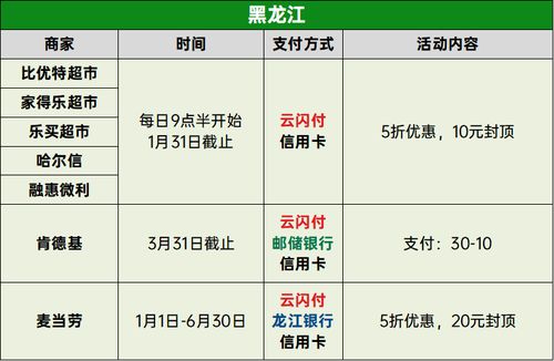 一圖看懂 銀聯(lián)新年繽紛惠 超多羊毛究竟怎么玩？