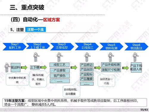 融合精益生產與產品運營 構建高效協同的制造新生態